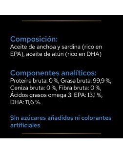 Composicion e ingredientes del ProPlan suplemento perro Relax 250 ml