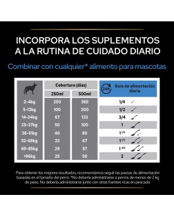 Dosis del ProPlan suplemento perro Relax 250 ml