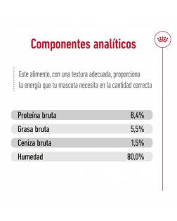 Componentes analiticos del Royal Canin húmedo perro mini adulto 195 gr