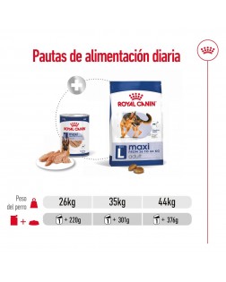 Dosificacion del Royal Canin húmedo perro maxi adulto 410 gr